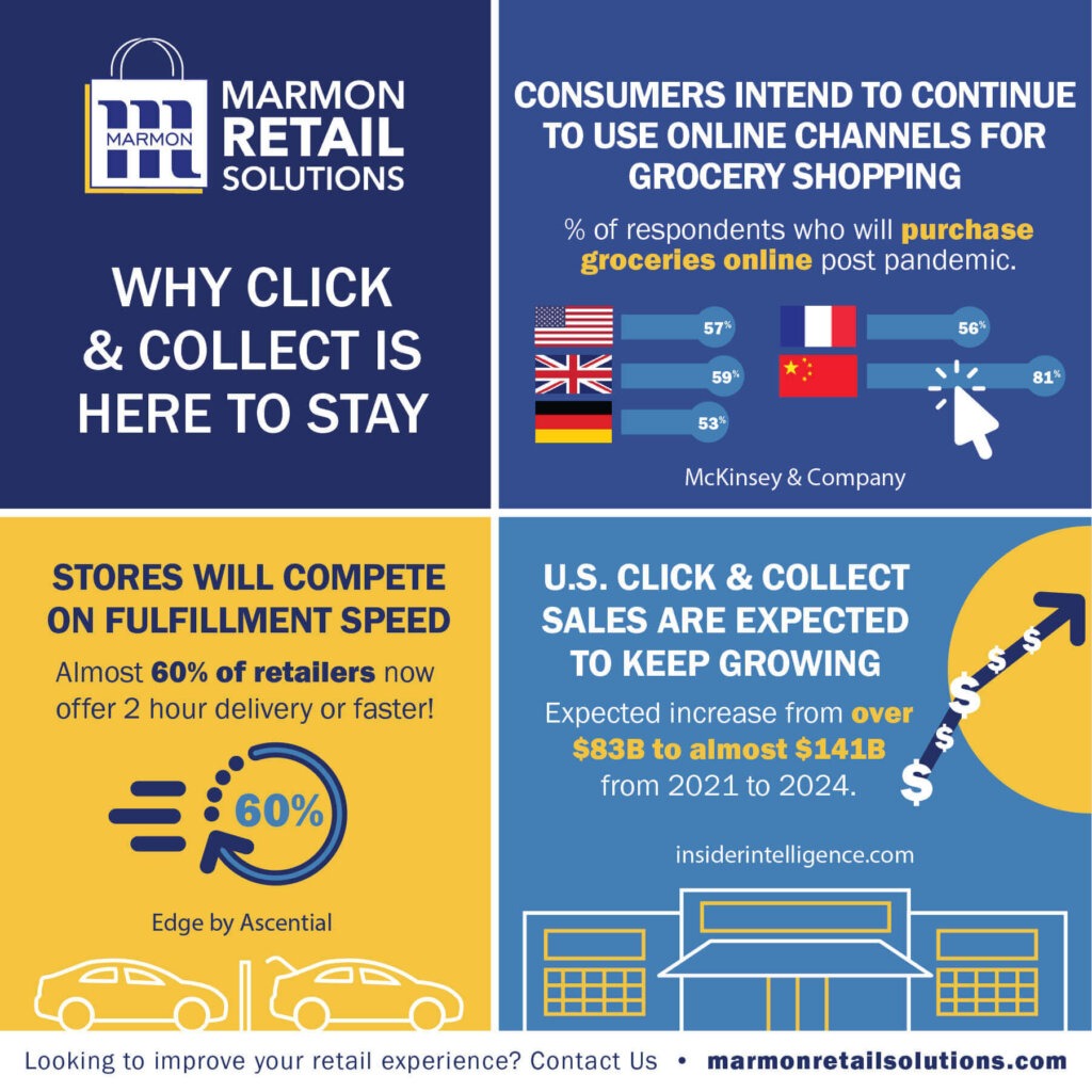 Click and Collect Infographic