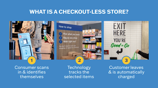 What is a checkout-less store