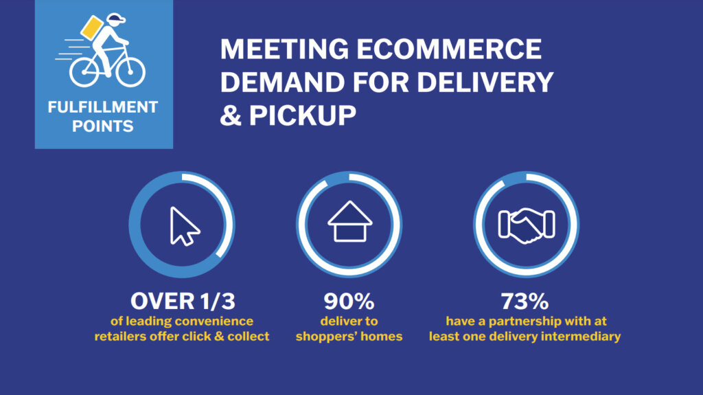 Ecommerce demand for delivery and pickup