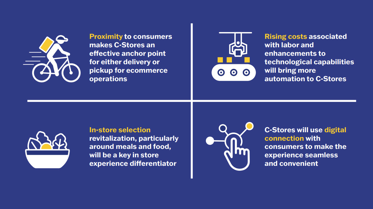 Convenience Store Industry Analysis Marmon Retail Solutions
