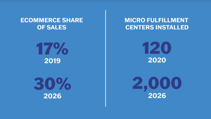 2026 Projections