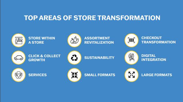 How retailers are implementing refurbishments