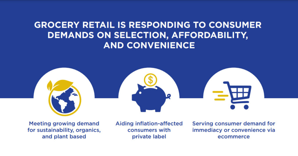 Grocery retail is responding to consumer demands on selection, affordability, and convenience.