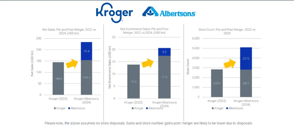 big brands merger sales and growth data