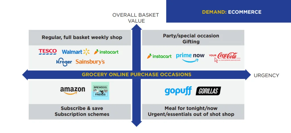 ecommerce value chart big brands