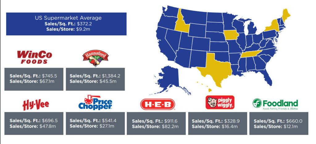 US Supermarket Average