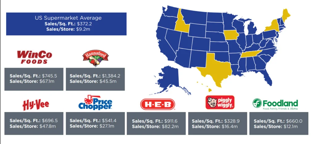 sales and square footage United States supermarkets