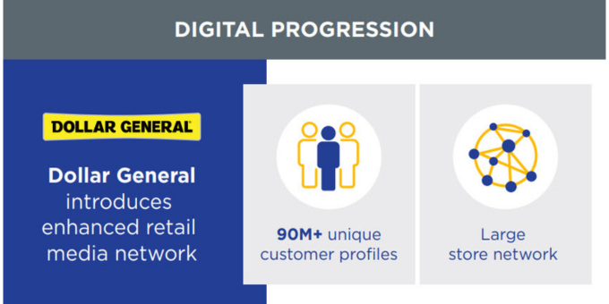 Digital Progression