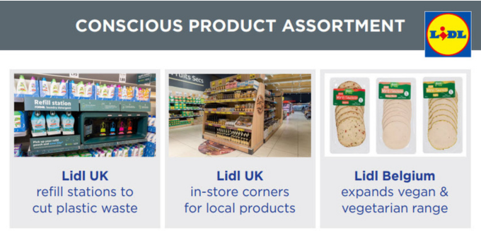 Conscious Product Assortment