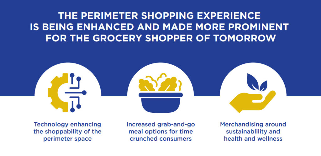 Perimeter Shopping Experience Enhanced for the Grocery Shopper of Tomorrow