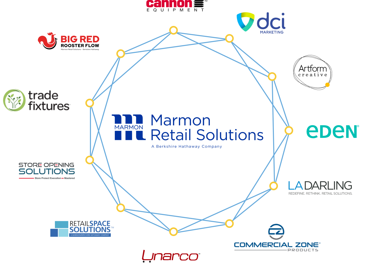 Marmon Retail Solutions