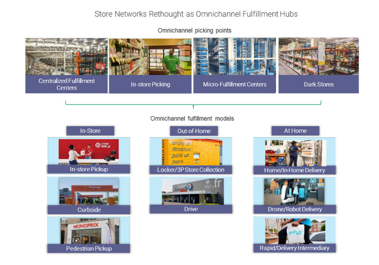 Store Network Rethought