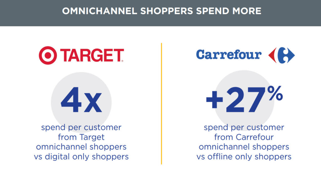 Omnichannel