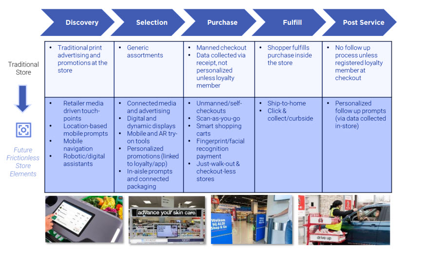 Customer Journey