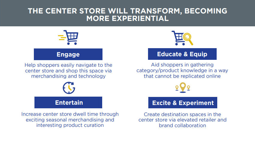 The Center Store Will Transform 