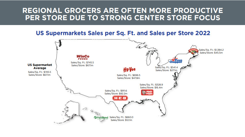 Regional Grocers Often More Productive Per Store Due to Center Store Focus