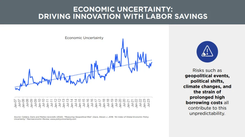Economic uncertainty