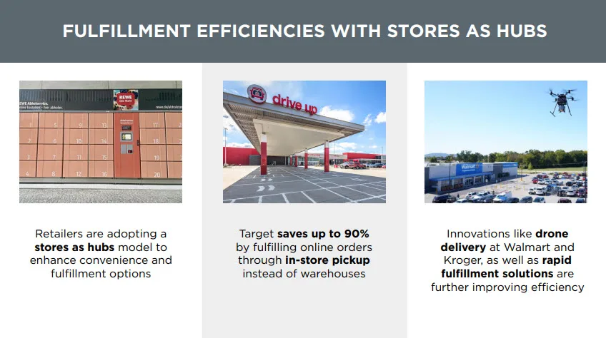 Fulfillment efficiencies with stores as hubs